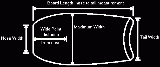 bodyboard shape dimensions
