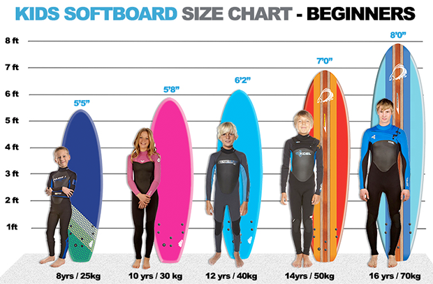 What surfboard size should I get if I am a beginner?