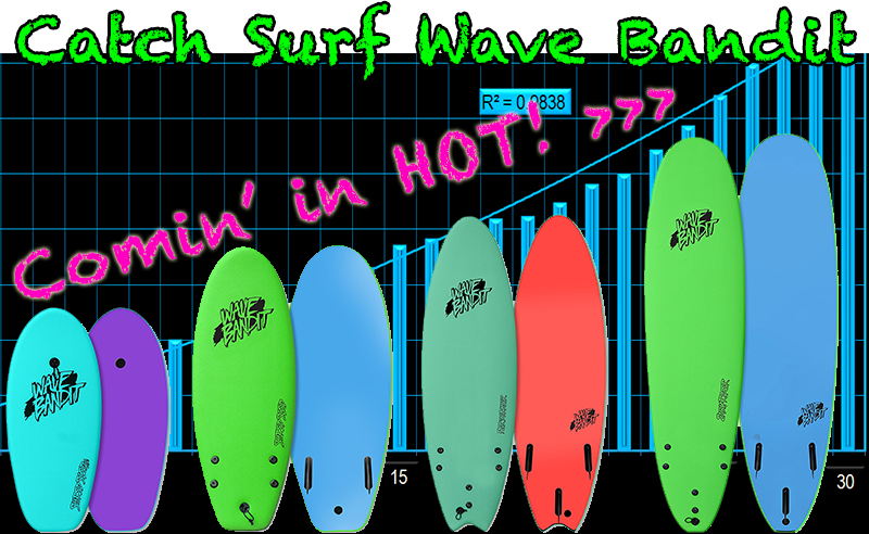 Catch Surf Wave Bandit review