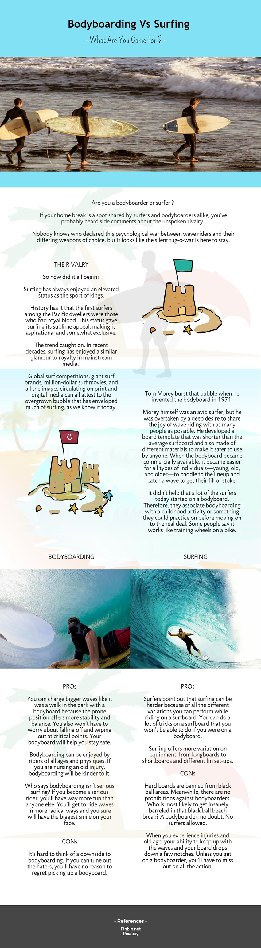 Bodyboarding vs Surfing infographic