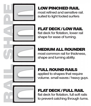 longboard surfboard rail shape